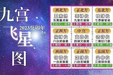 2023年九宮飛星圖